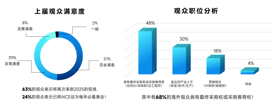 AICE 2025 SMM铝业大会暨铝产业博览会:AICE铝行业客户不容错过的年度盛会 AICE 2025 SMM铝业大会暨铝产业博览会:AICE铝行业客户不容错过的年度盛会